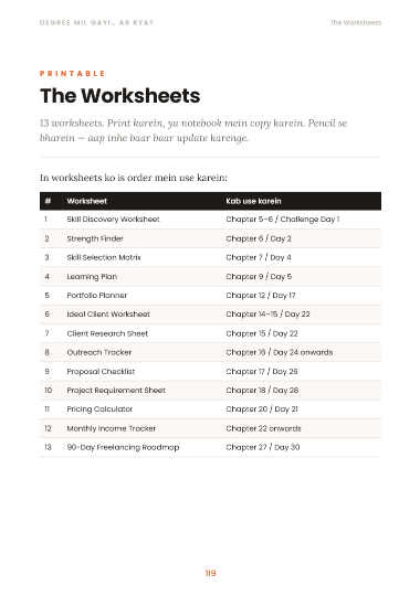Worksheets index page